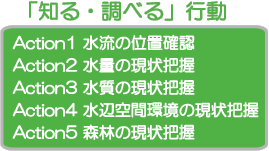 「知る・調べる」行動 Action1 水流の位置確認 Action2 水量の現状把握 Action3 水質の現状把握 Action4 水辺空間環境の現状把握 Action5 森林の現状把握