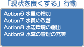 Action6 水量の増加 Action7 水量の改善 Action8 水辺環境の創出 Action9 水流の管理の充実