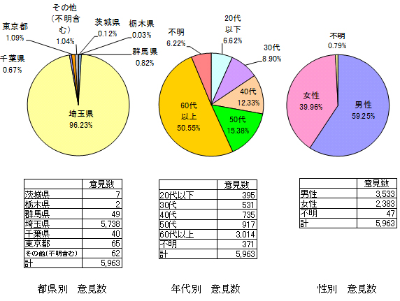 集計結果