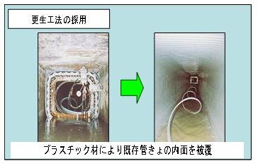 更正工法の採用