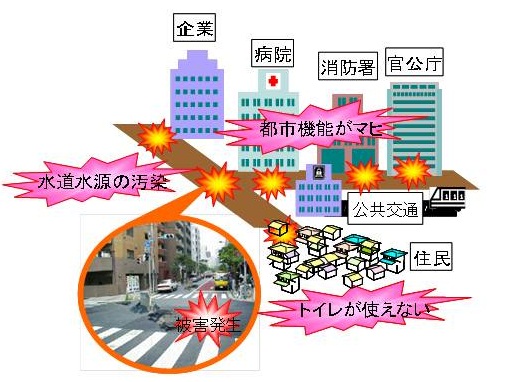 大規模地震時の影響及び既存施設の耐震化状況