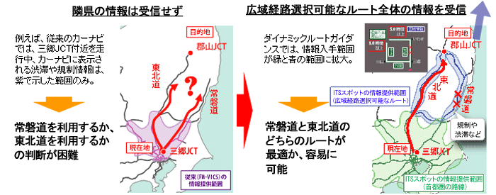 渋滞回避支援