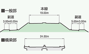 計画標準断面図