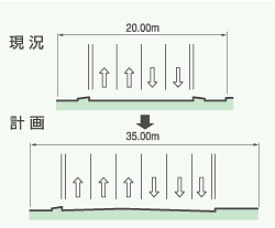 計画標準断面図