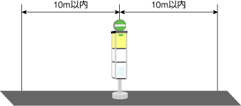 バス停留所から前後10m以内