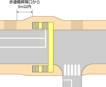 横断歩道橋の昇降口から5m以内