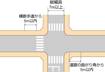 道路幅7m以上の交差点