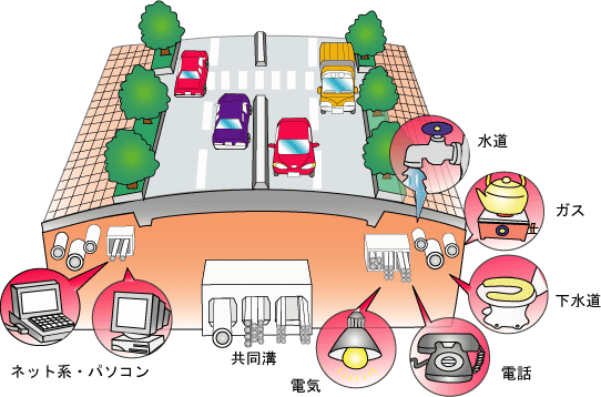 路上工事調整連絡協議会とは