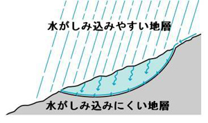 地すべり発生のメカニズム1