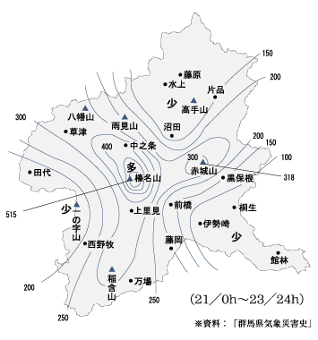 雨量分布