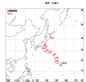 台風の進路