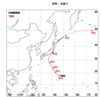 台風の進路