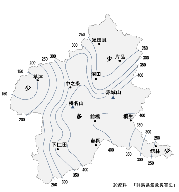 雨量分布