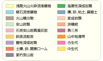 群馬県の地質（凡例）