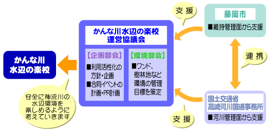 組織体制