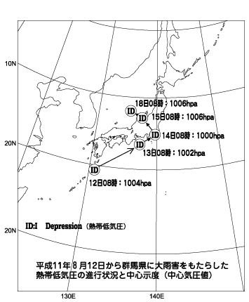 台風の進路