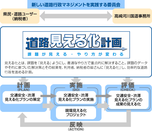 道路見える化計画の図