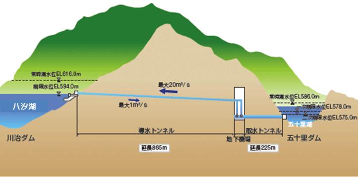 ネットワーク図1