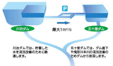 雨が少ない季節の川治ダムと五十里ダム