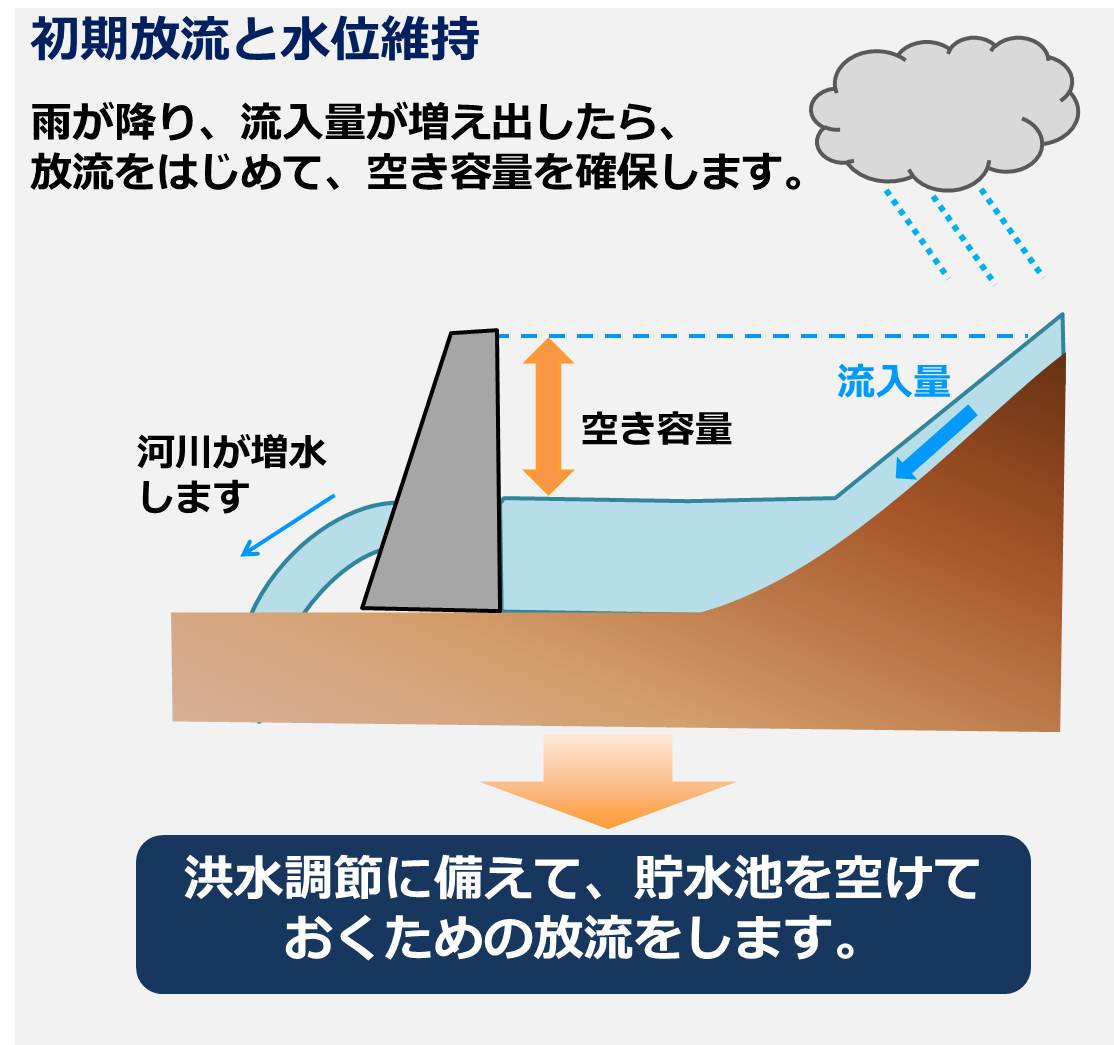 初期放流と水位維持