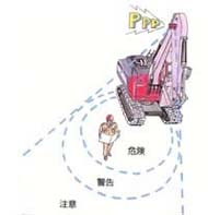 機械施工の安全化技術