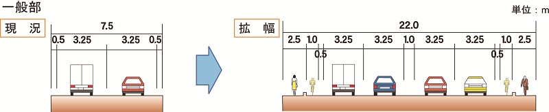 事業の効果