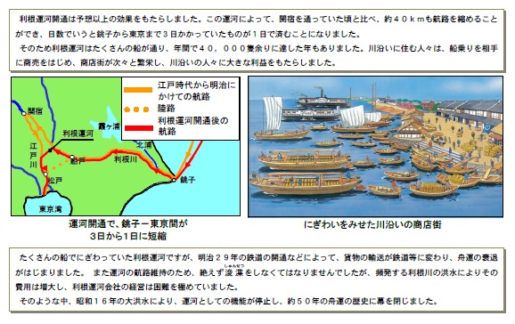 利根運河の繁栄と衰退