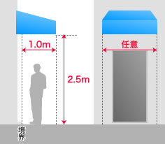 日除けの図