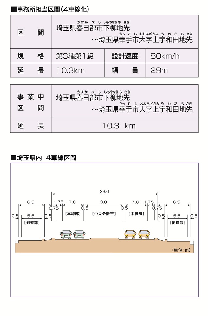 計画・諸元