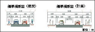 現況と計画の横断図