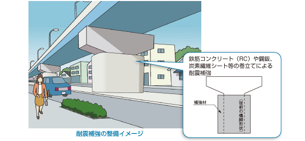 耐震補強の整備イメージ