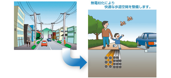 無電柱化により快適な歩道空間を整備します。