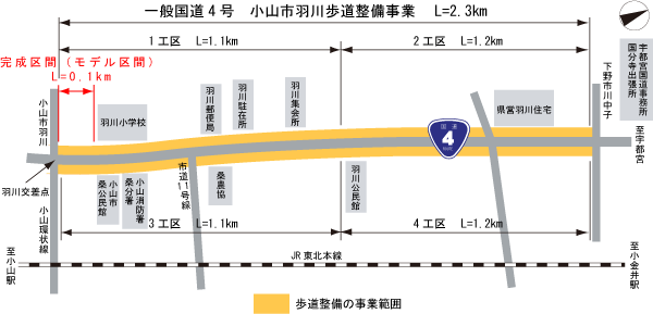 歩道整備の事業範囲