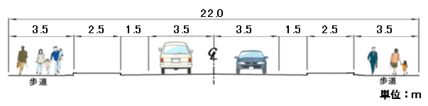 横断図計画