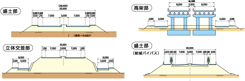 標準断面図