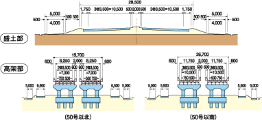 標準断面図