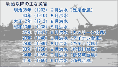 明治以降の主な洪水