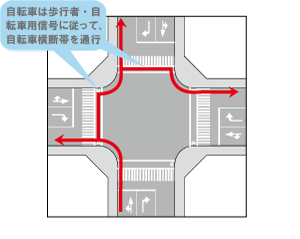 【実施前】