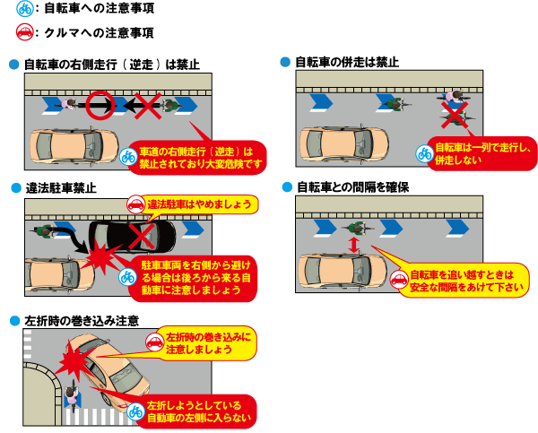 走行時の注意事項