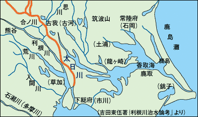 渡良瀬川の昔の流路