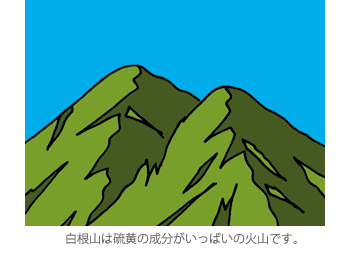 白根山