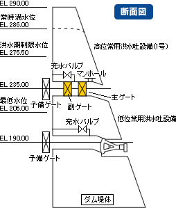 断面図