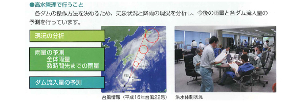 予測　高水で行うこと