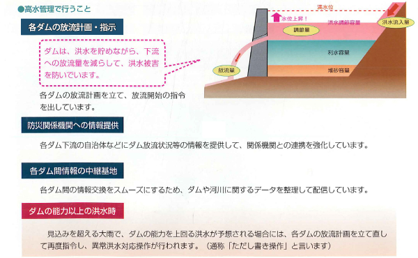 運用・指示　高水管理で行うこと