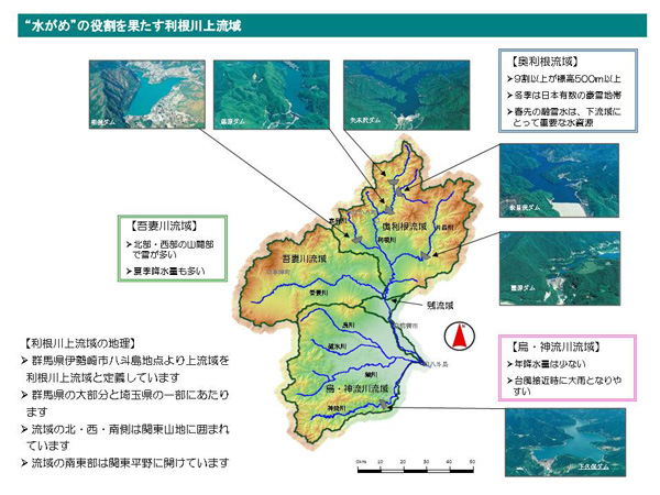 利根川上流域の気候・水文特性