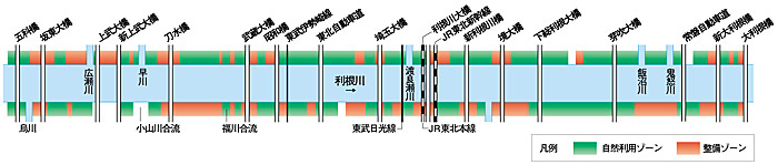 図VI-7　管内ゾーニング配置計画図
