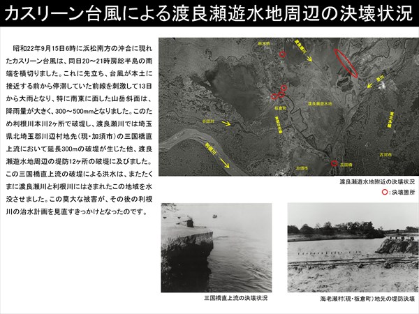 カスリーン台風による渡良瀬遊水地周辺の決壊状況