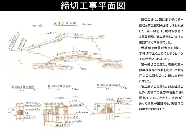 締切工事平面図