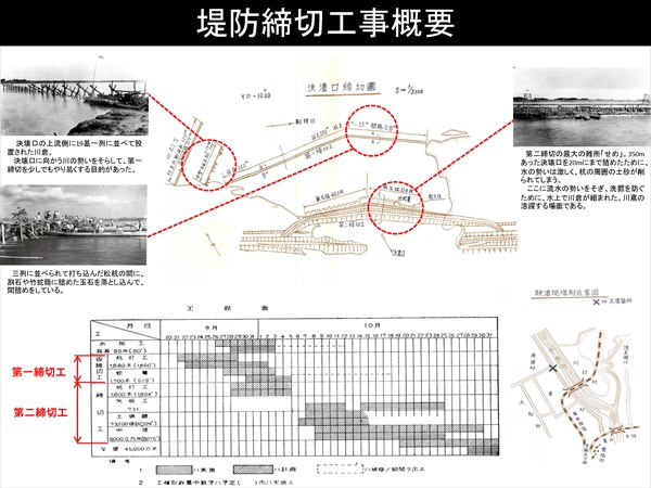 堤防締切工事概要