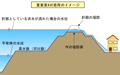 越水（溢水）